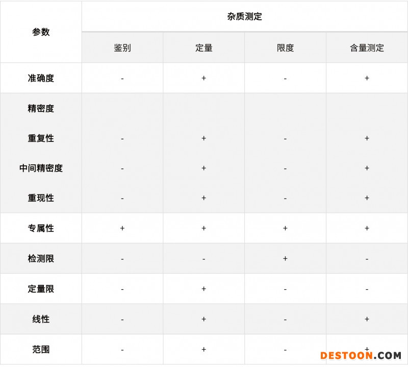 淺談化學(xué)藥品分析方法的驗(yàn)證、轉(zhuǎn)移和確認(rèn)20210706-3