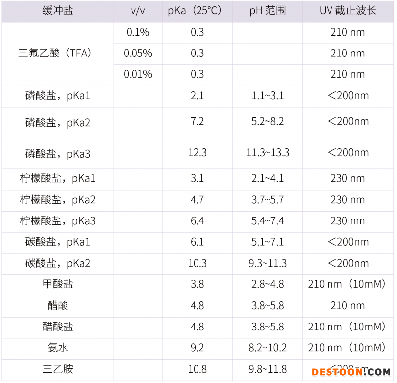 20210731-漏檢雜質(zhì)?。?！分析方法建立的大忌-雜質(zhì)研究事業(yè)部-甘興杰-3