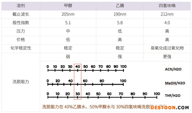 20210731-漏檢雜質(zhì)?。。》治龇椒ń⒌拇蠹?雜質(zhì)研究事業(yè)部-甘興杰-4